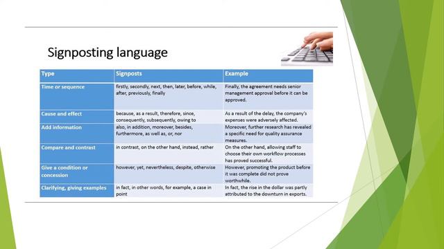 Past Perfect / contraction of had смотреть онлайн