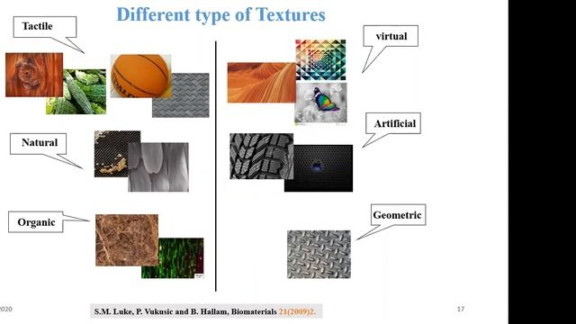 Time Management Matrix смотреть онлайн