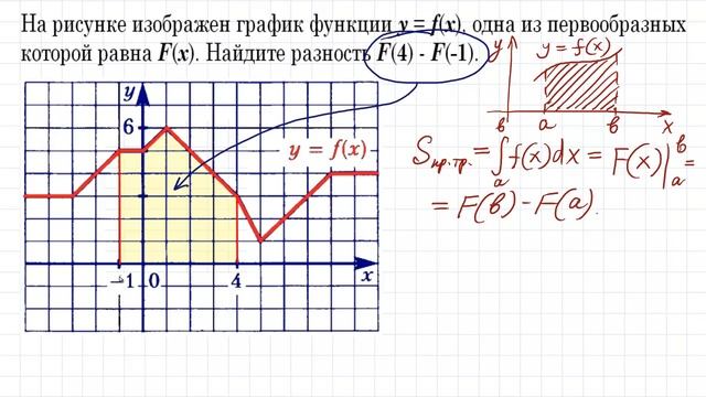 Найдите разность первообразных / Геометрический смысл определённого интеграла смотреть онлайн