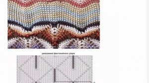 Узоры Миссони, Вяжем спицами, Схемы