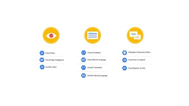 Learn what Google Cloud AI Building Blocks can do for your business смотреть онлайн