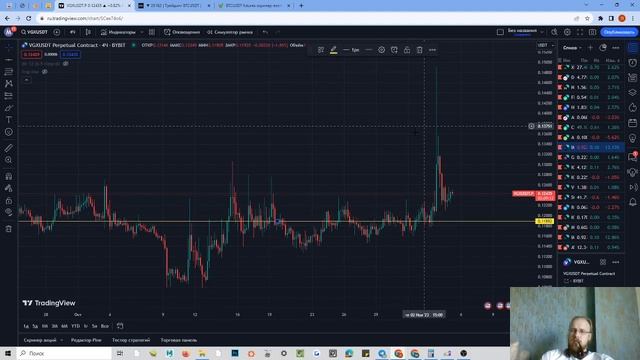 Недельный отчет | Мысли по рынку | Ищем Грааль трейдера! смотреть онлайн