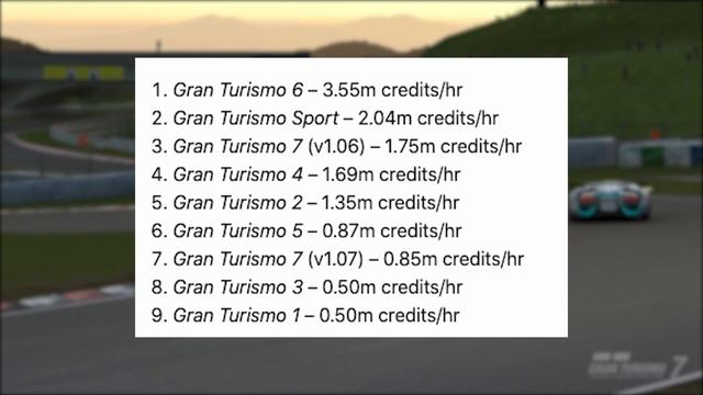 What the GT7 Update V1.07 Means for YOU | Gran Turismo 7 смотреть онлайн