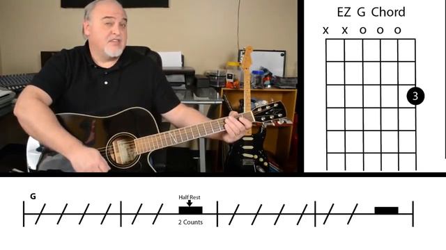 Learning Guitar Basics - Find out the Guitar Essentials for beginners