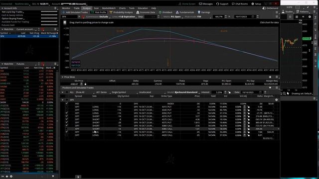 0-DTE Power Hour Live 10-16-23 смотреть онлайн