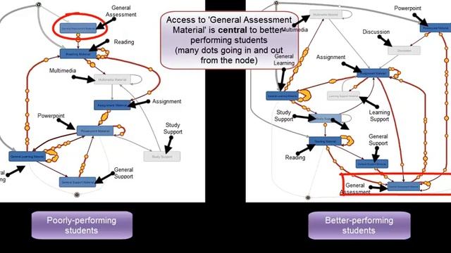 Process Mining for Learning Analytics смотреть онлайн