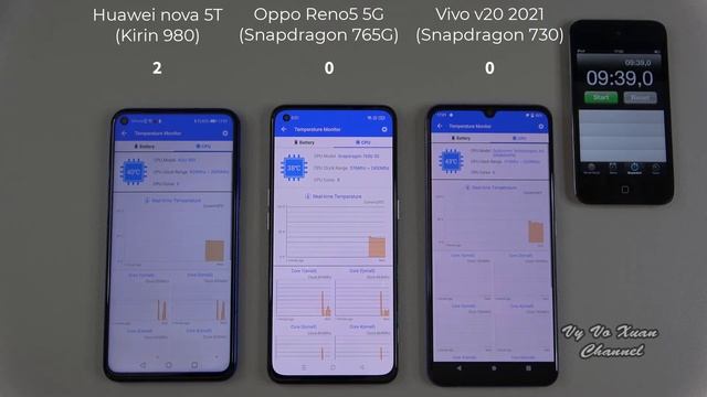 Huawei nova 5T vs Oppo Reno5 5G vs Vivo V20 2021 | Geekbench 5, Antutu, 3DMark смотреть онлайн