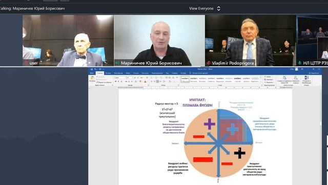 Как создать коммуникации, которые не всегда могут быть конвертированы в деньги?