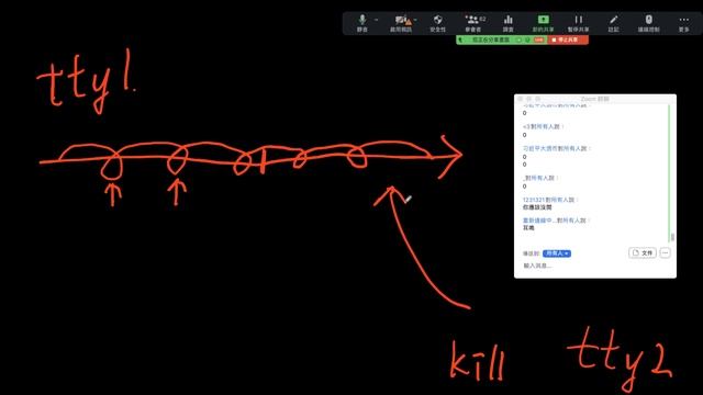 05-19，task的若干執行屬性在fork和execv之間的繼承。以close(1) Open(