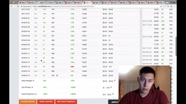 СТОИТ ЛИ ПОКУПАТЬ РЕКЛАМУ У НЕМАГИИ? Вся правда про рекламу у канала Nemagia смотреть онлайн