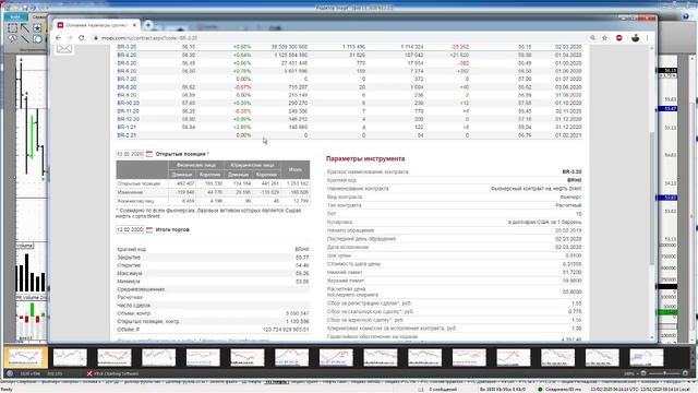 Обзор фьючерса на нефть BRENT 13 февраля 2020 года смотреть онлайн