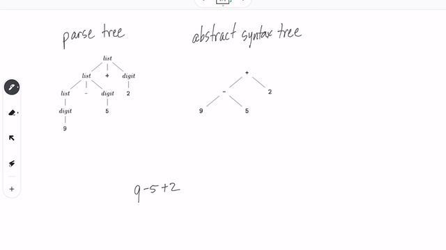 Compilers 2.5.1 - Parse trees and syntax trees смотреть онлайн