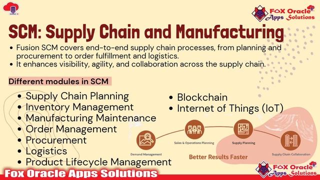 Oracle Fusion Application | Oracle ERP | Oracle Cloud | Oracle Cloud ERP | Oracle ERP Overview #erp смотреть онлайн