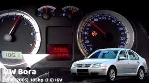 Разгон 0 100 Volkswagen Jetta разных поколений mp4