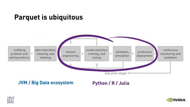 William Benton – How to avoid columnar calamities: what no one told you about Apache Parquet смотреть онлайн