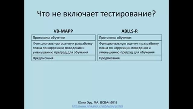 VB-MAPP & ABLLS-R смотреть онлайн