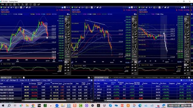 Trading Room Replay $CAT Swing Short Oct 31 2023 смотреть онлайн