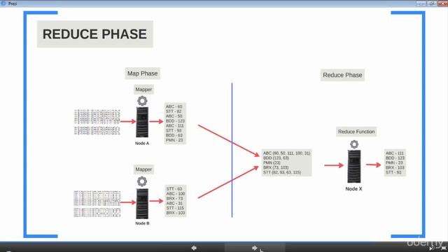 2 Map Reduce Components смотреть онлайн
