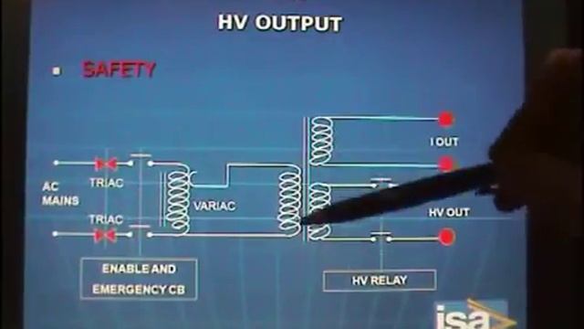 Voltage Withstand Tests смотреть онлайн
