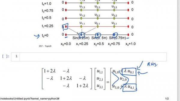 Solve the heat equation PDE using the Implicit method in Python