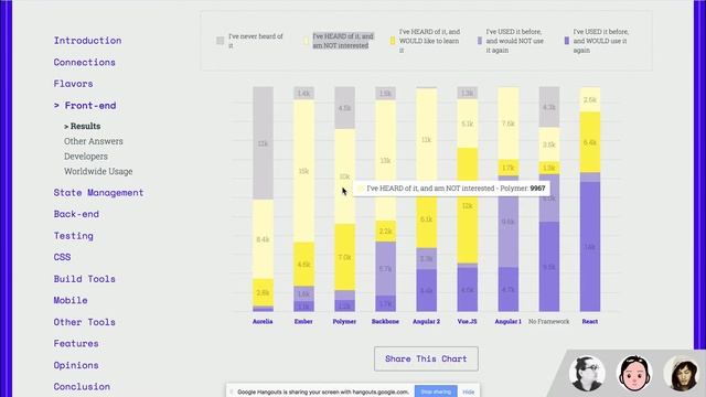테크토크 - Chrome 63 업데이트, Parcel 번들러와 친구들, State of Javascript 2017 쓰윽 보기 смотреть онлайн