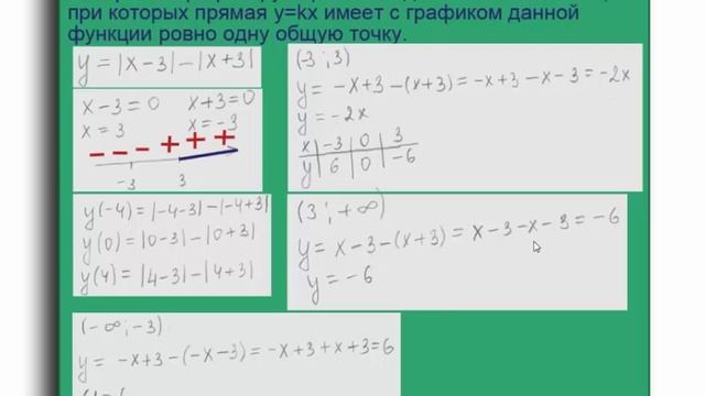 Постройте график функции и найдите значение k смотреть онлайн