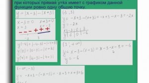 Постройте график функции  и найдите значение k