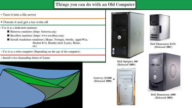 Things you can do with an Old Computer смотреть онлайн