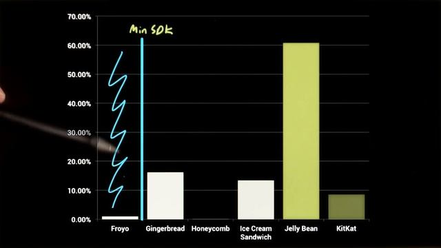 Select a Minimum and Target SDK - Developing Android Apps смотреть онлайн