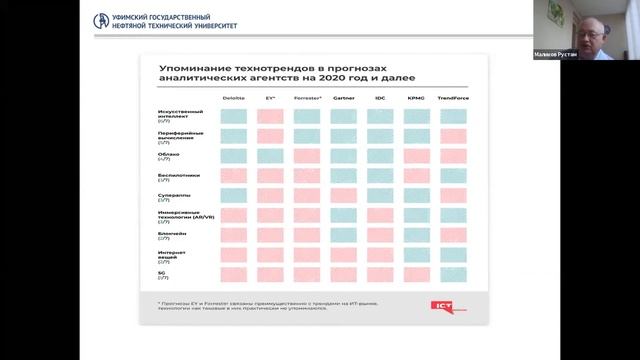 Маликов Р. И. - Методический инструментарий оценки инвестиционной привлекательности венчурного...