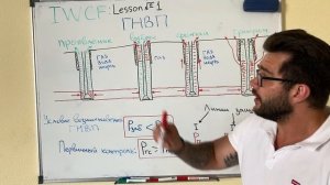 Епихин АВ. IWCF. Урок 1. ГНВП - определение и классификация. 2021
