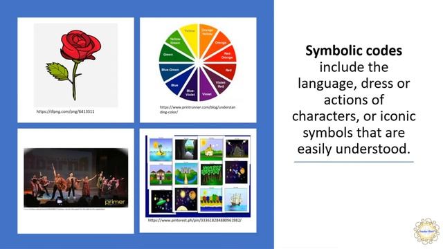 MEDIA CODES, CONVENTIONS AND MESSAGES смотреть онлайн