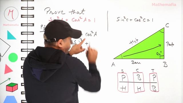 Prove that sin²A + cos²A = 1 | One of the most important identities of Trigonometry | Mathematics смотреть онлайн
