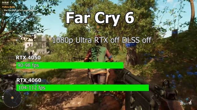 RTX 4050 vs RTX 4060 Laptop vs Laptop смотреть онлайн