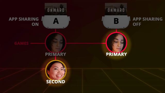 Quest 2 - How To Buy Once & Play Multiplayer with App Sharing + List Of Supported Games смотреть онлайн