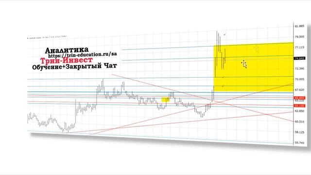 Прогноз курса рубля доллара на май-июнь 2020 год.Обвал рубля может повториться.Прогноз цен на нефть смотреть онлайн