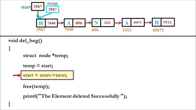 Lecture 43 – DELETE the FIRST node of the Linked List (മലയാളത്തിൽ) – Data Structures смотреть онлайн