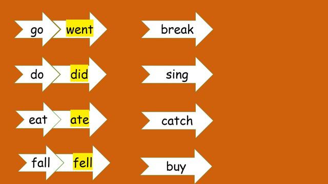 SIMPLE PAST TENSE Autosaved смотреть онлайн
