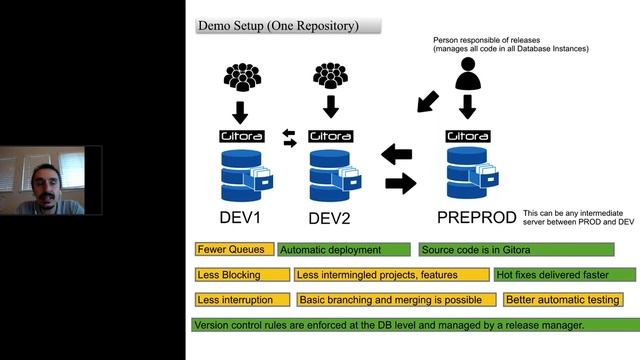 Version Control for PL SQL смотреть онлайн