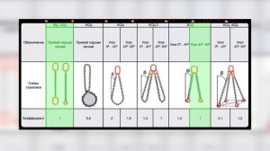Грузовые стропы. Виды, грузоподъёмность и испытание на прочность