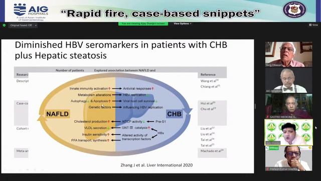 World Hepatitis Day | Case-based Snippets | AIG Hospitals смотреть онлайн