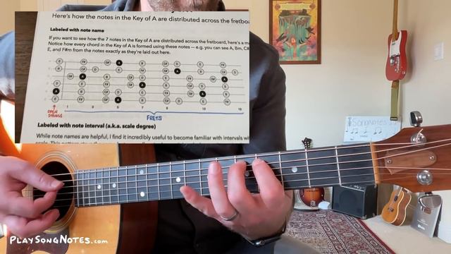 Guitar lesson for THE WEIGHT by The Band (w/ intro + walkdown tabs) смотреть онлайн