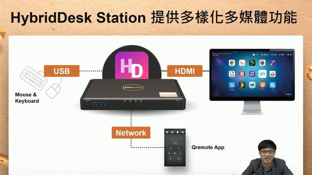 TBS-464：四核心 4-bay M.2 NVMe SSD NASbook，輕薄多工、支援豐富多媒體應用 смотреть онлайн