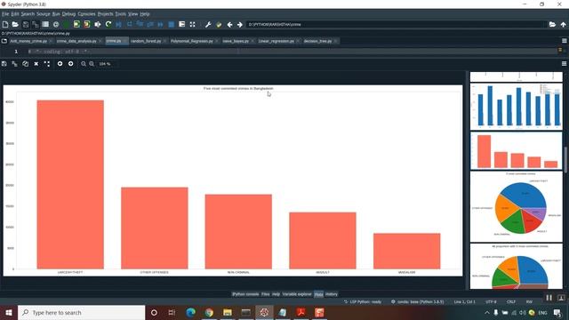 An Empirical Analysis of Machine Learning Algorithms for Crime Prediction Using Stacked Generalizat смотреть онлайн