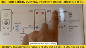 Принцип работы теплообменника для ГВС