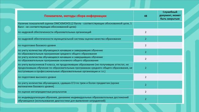 Цифровая трансформация образования новые инструменты и возможности