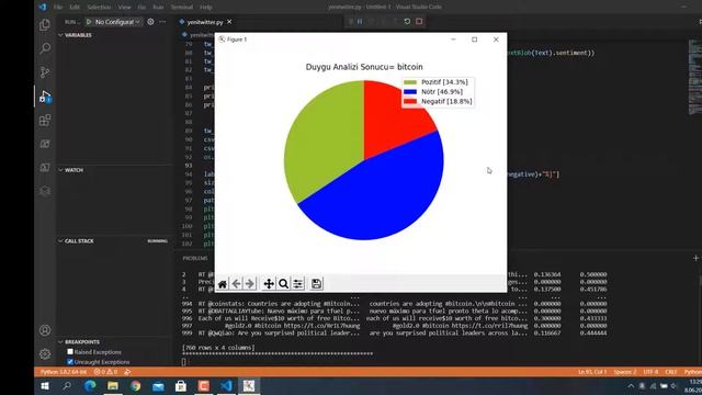 Twitter Sentiment Analysis смотреть онлайн