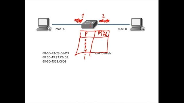 Принципы работы сети, Модель OSI, 2й уровень модели OSI смотреть онлайн