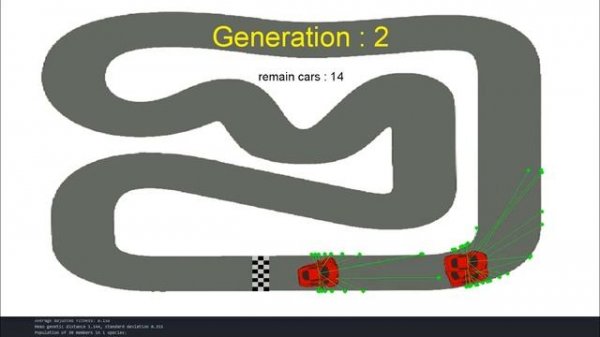 Simple AI Tutorial with NEAT-python