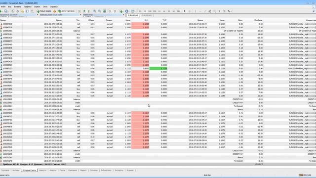 Результаты торговли советника Shock Bar за период 27.06.-08.07.2016. смотреть онлайн